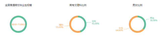 IM体育金融学：本科需求下降 高端人才走俏(图2)