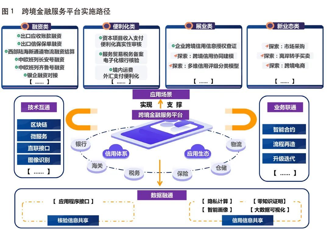 IM体育平台《中国金融》｜外汇科技赋能跨境金融服务(图1)