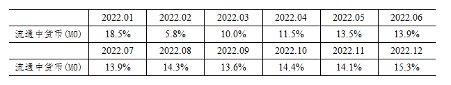 【金融资讯】2023年前三季度金融统计数据报告(图2)