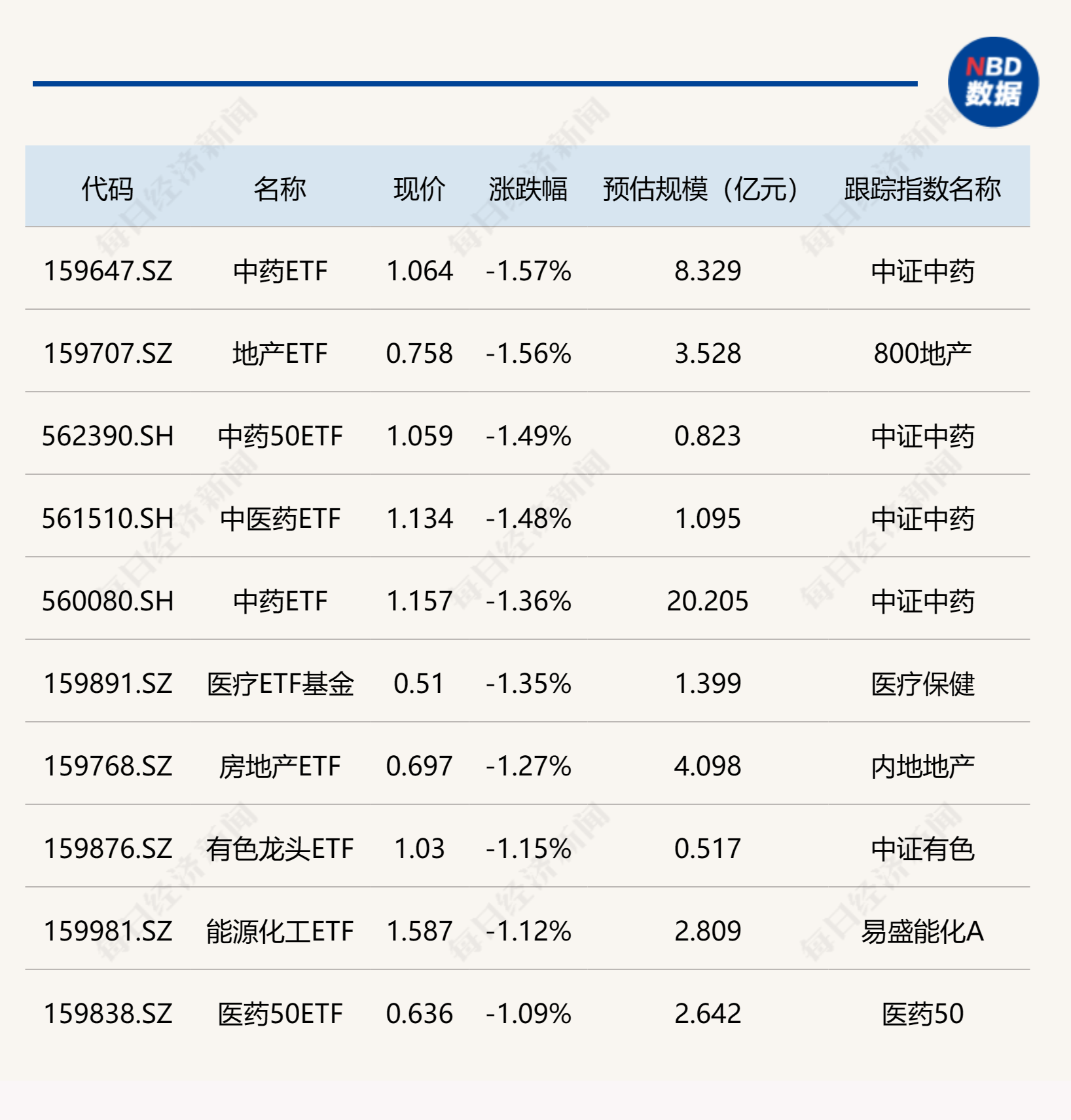 半导体、金融科技等ETF涨超2%部分基金经理面临“无基可管”的尴尬处境(图3)