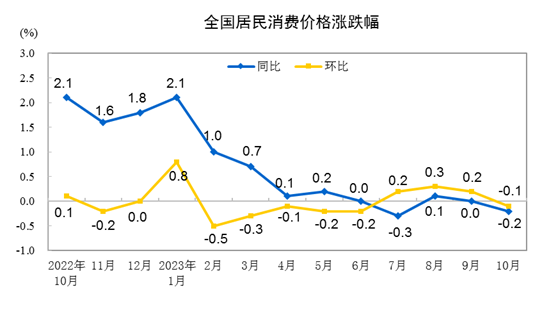 金融舆情周报：央行重磅发声吸引更多外资金融机构、长期资本入市(图2)