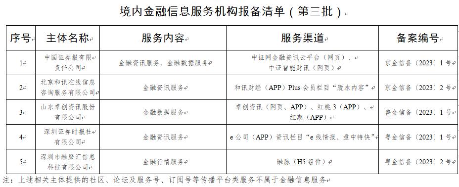 和讯入围中央网信办发布第三批境内金融信息服务机构名单(图3)