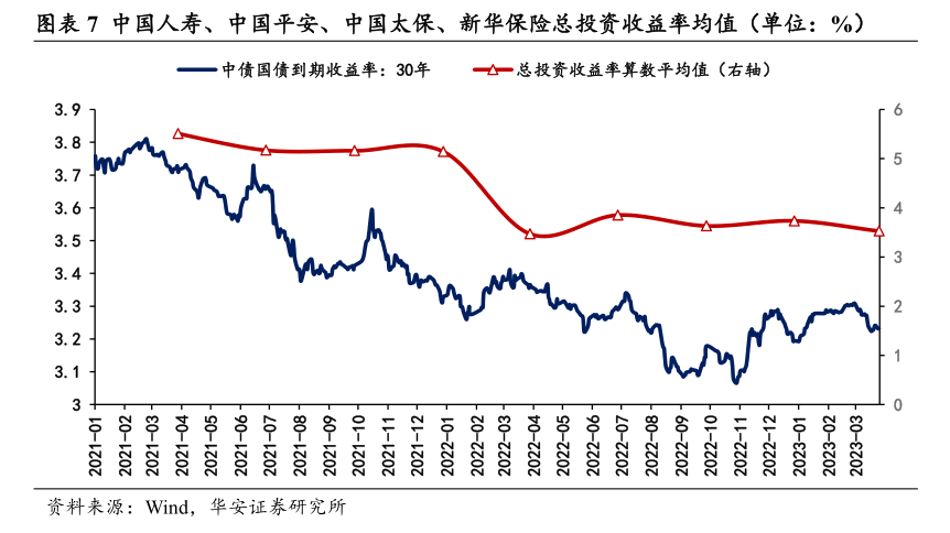 金融圈重磅出资500亿！新巨头来了(图5)