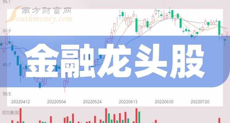 IM体育官方金融概念股梳理：金融龙头股一览（43）(图1)