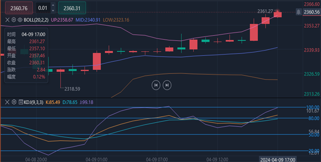 IM体育黄金频道_第一金融网_财经金融理财门户-_股票_基金_港股_期货_外汇_黄金_银行_保险(图3)