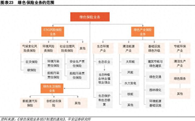 国家金融监督管理总局：到2030年绿色保险成为助力经济社会全面绿色转型的重要金融手段(图1)