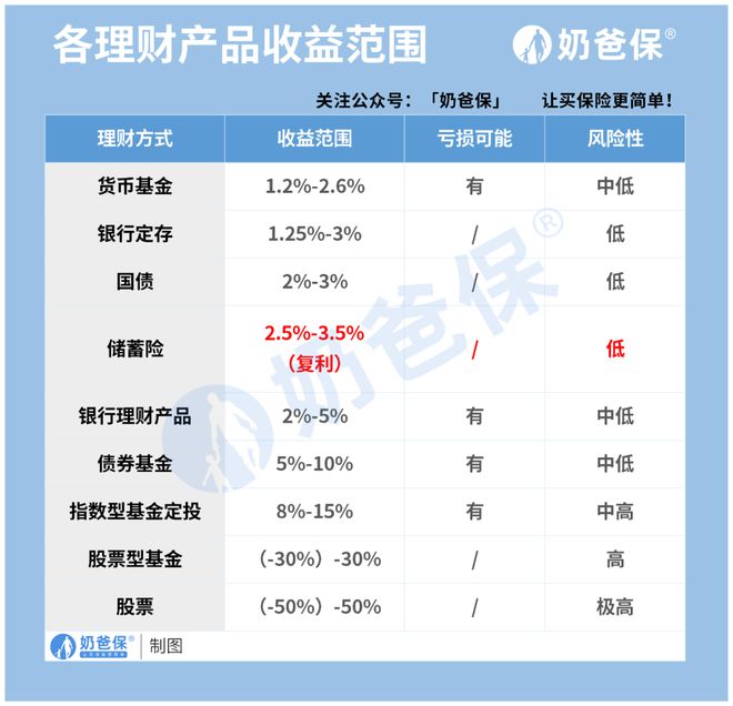 怎么理财安全又赚钱？普通人可以这么做(图2)