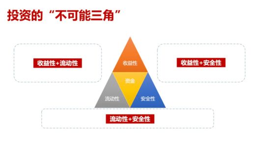 怎么理财安全又赚钱？普通人可以这么做(图1)