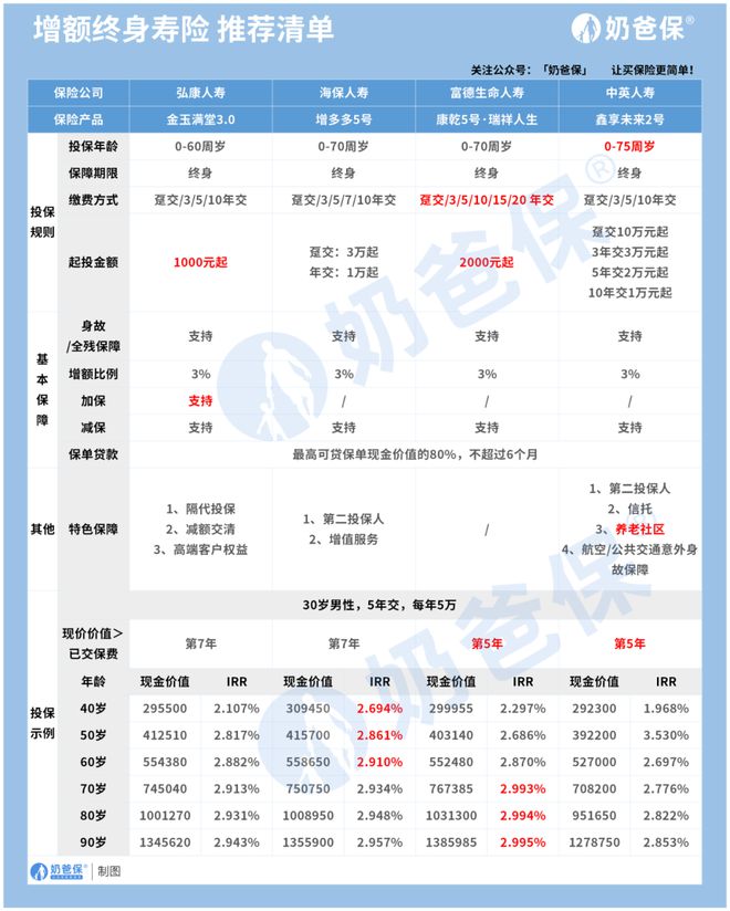 怎么理财安全又赚钱？普通人可以这么做(图3)