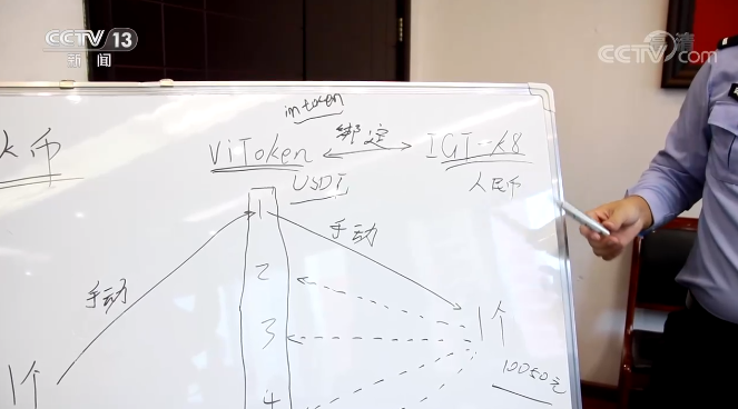 焦点访谈：理财“捷”径变“劫”径(图1)