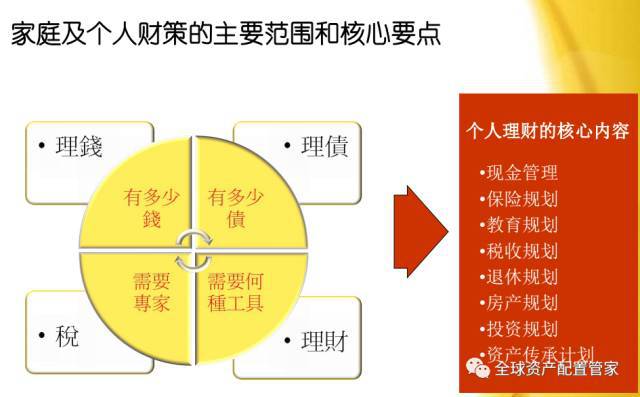 财商升级 理财究竟是理什么？IM体育注册(图1)