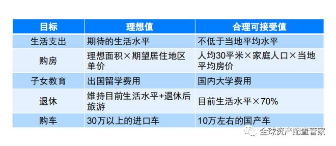 财商升级 理财究竟是理什么？IM体育注册(图5)