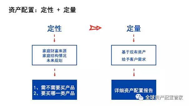 财商升级 理财究竟是理什么？IM体育注册(图3)