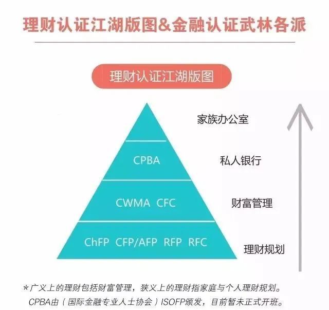 财商升级 理财究竟是理什么？IM体育注册(图2)