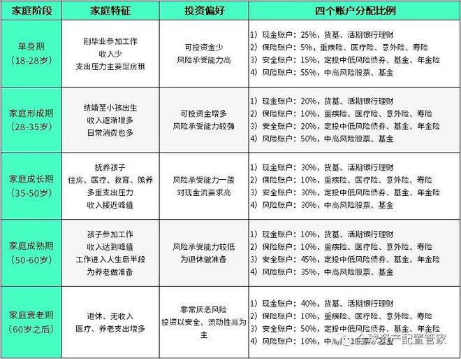 财商升级 理财究竟是理什么？IM体育注册(图6)