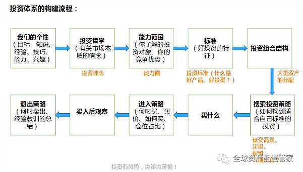 财商升级 理财究竟是理什么？IM体育注册(图9)