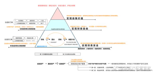 财商升级 理财究竟是理什么？IM体育注册(图10)