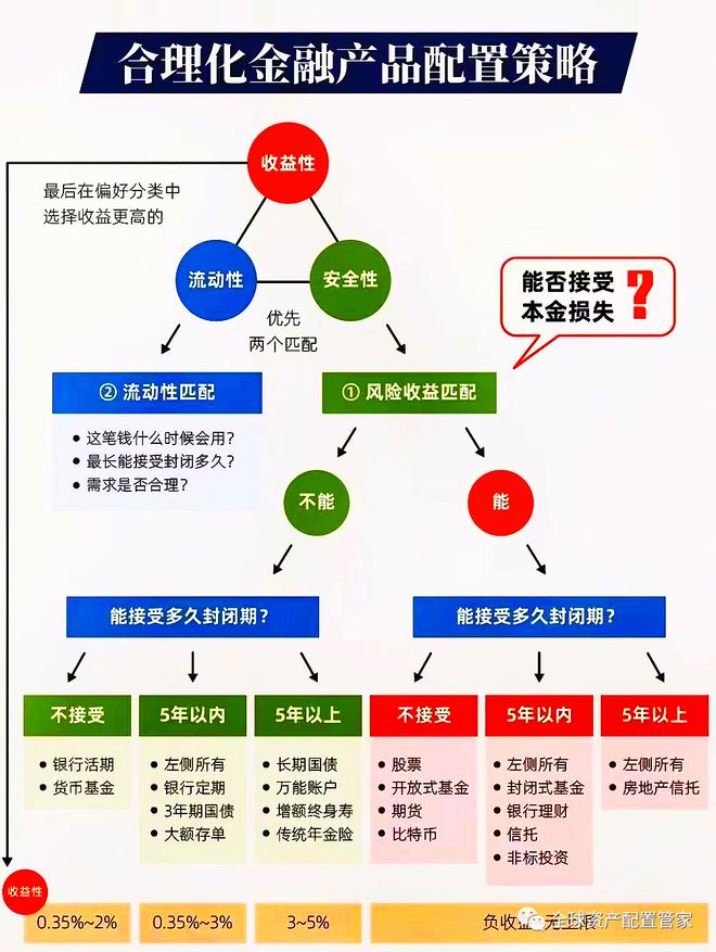 财商升级 理财究竟是理什么？IM体育注册(图8)