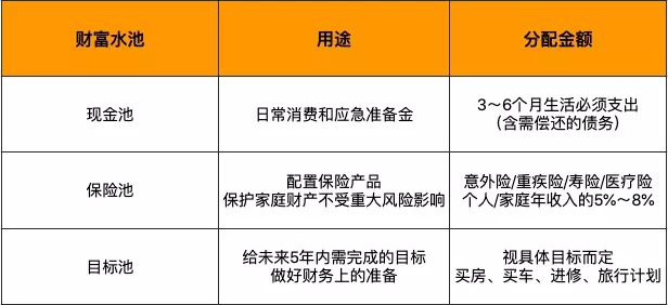 家庭投资理财的方法 投资IM体育入口理财的方法是什么？(图1)