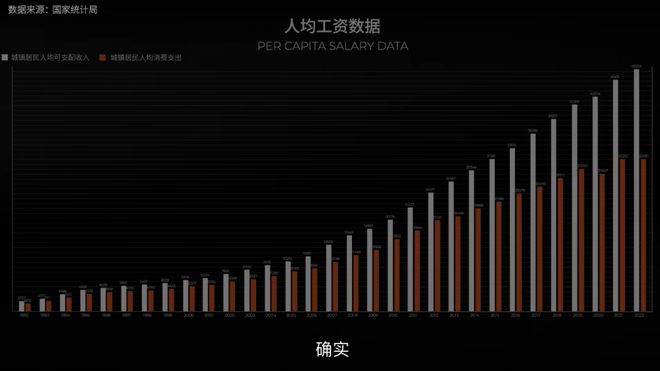 全文｜投资第 1 课：投资是怎样赚钱的？IM体育注册(图7)