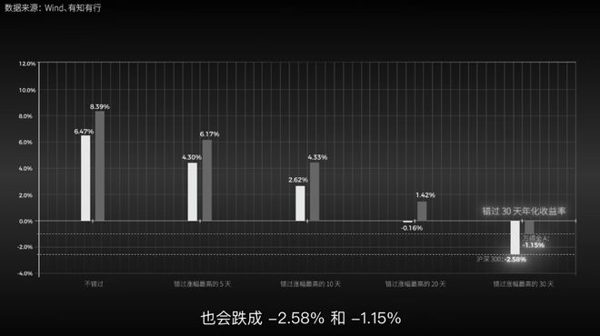 全文｜投资第 1 课：投资是怎样赚钱的？IM体育注册(图24)