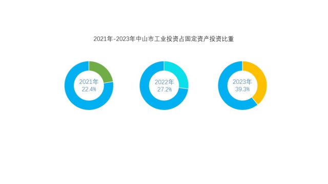 IM体育下载南方观察｜中山破局(图4)