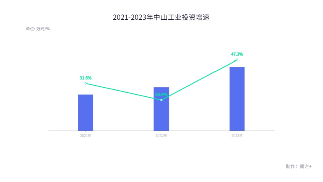 IM体育下载南方观察｜中山破局(图3)