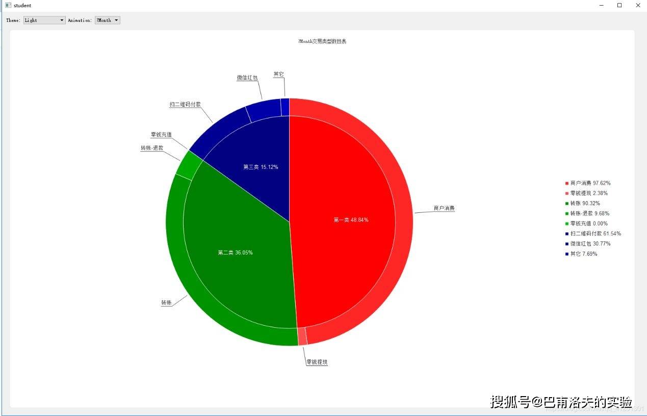 15个超实用理财技能助你开启财富增长引擎IM体育登录(图6)