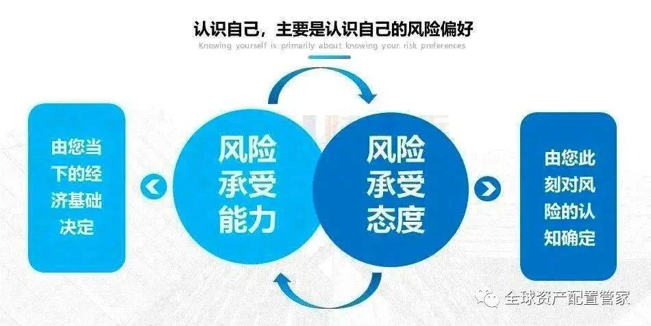 新手和老手都要看的理财挑选攻略(图1)