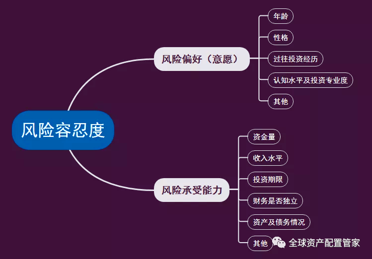 新手和老手都要看的理财挑选攻略(图2)