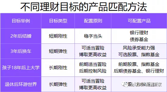 新手和老手都要看的理财挑选攻略(图5)