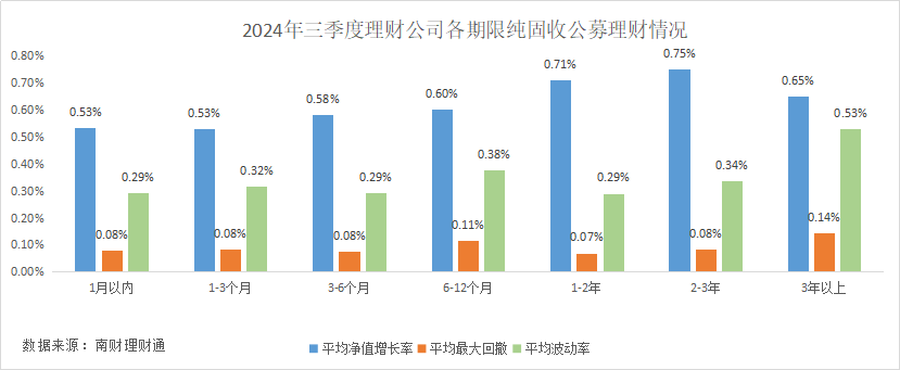 三季度末121%的纯固收理财产品破净12年期破净率最高丨机警理财日报(图3)