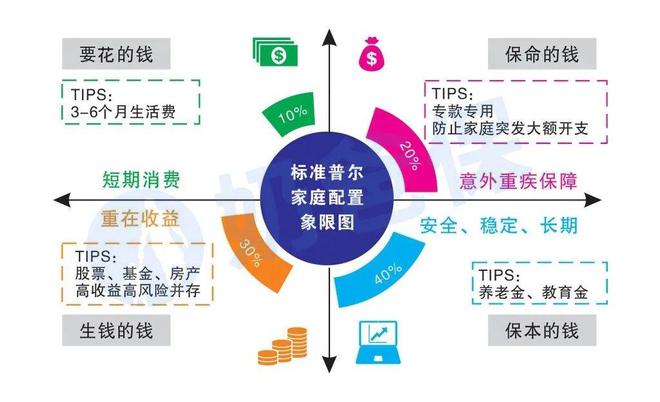 普通人理财别光顾着存钱这一点也不能忽略IM体育下载(图2)