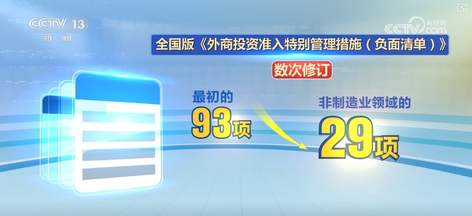 释放信号外资企业调整投资布局 坚定投资中国信心(图8)