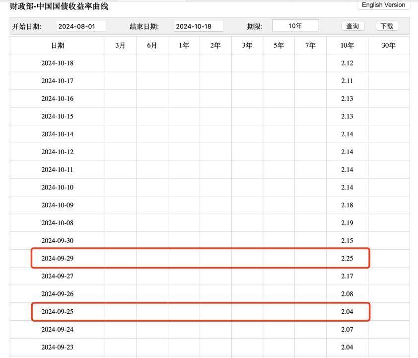 银行理财也亏了要“跑”吗？(图3)