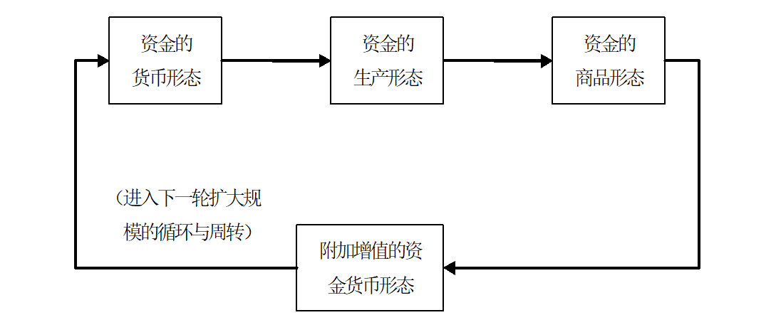 投资学课程 投资学解读与笔记分享(图2)