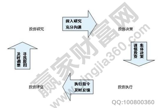 风投是什么意思及种类介绍风司是做IM体育注册什么的(图1)