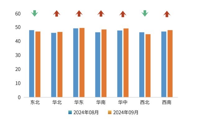 9月份普惠金融景气指数回升向好 小微企业经营活力增强(图5)