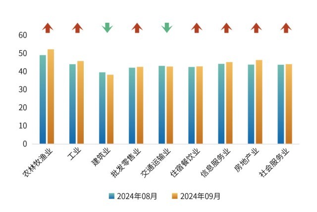 9月份普惠金融景气指数回升向好 小微企业经营活力增强(图4)