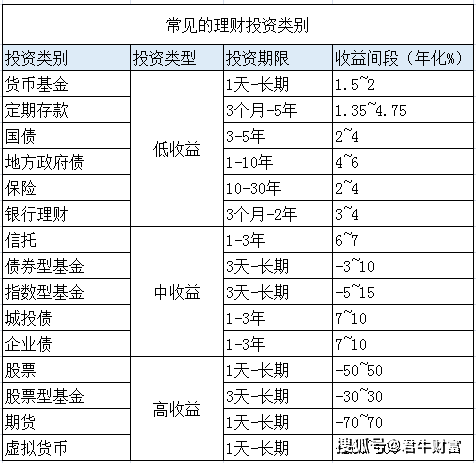 各类投资项目优劣势分析IM体育官网(图2)