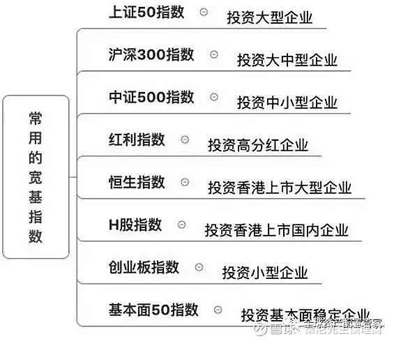 投资心法 主动投资与被动的优缺点？(图3)