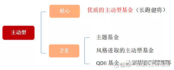 投资心法 主动投资与被动的优缺点？(图5)