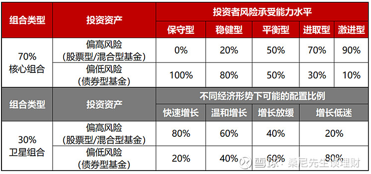 投资心法 主动投资与被动的优缺点？(图4)