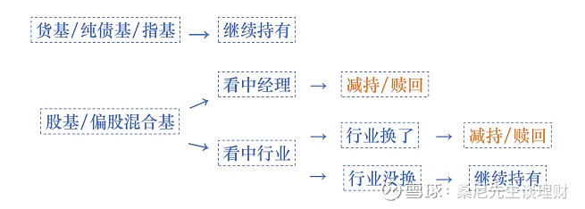 投资心法 主动投资与被动的优缺点？(图6)