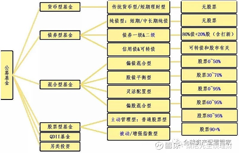 投资心法 主动投资与被动的优缺点？(图7)