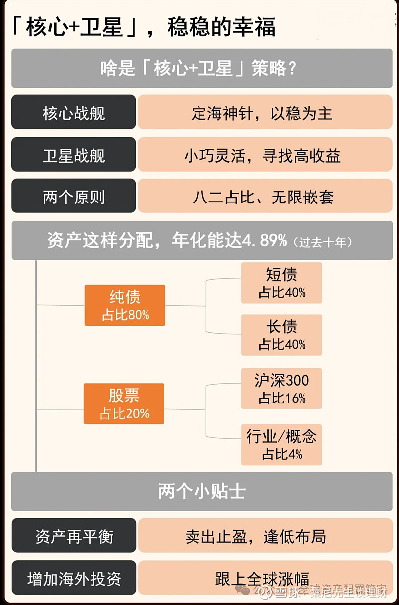 投资心法 主动投资与被动的优缺点？(图2)