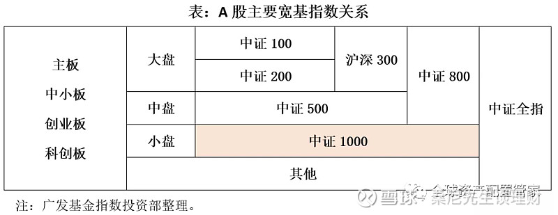 投资心法 主动投资与被动的优缺点？(图8)